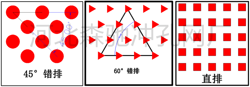 沖孔網的排列方式