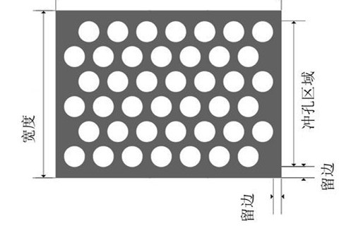 沖孔網板留邊規格示意圖