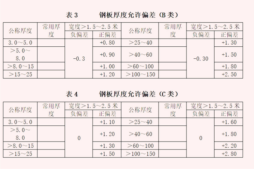 沖孔網板鋼板厚度偏差范圍