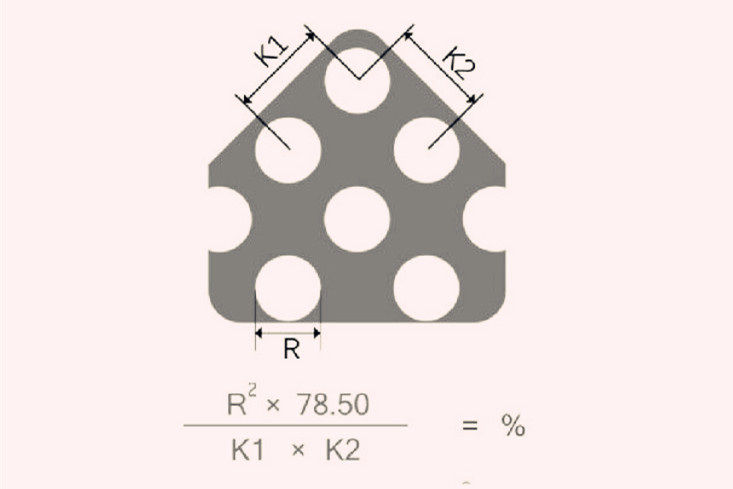 鐵板圓孔網開孔率計算公式
