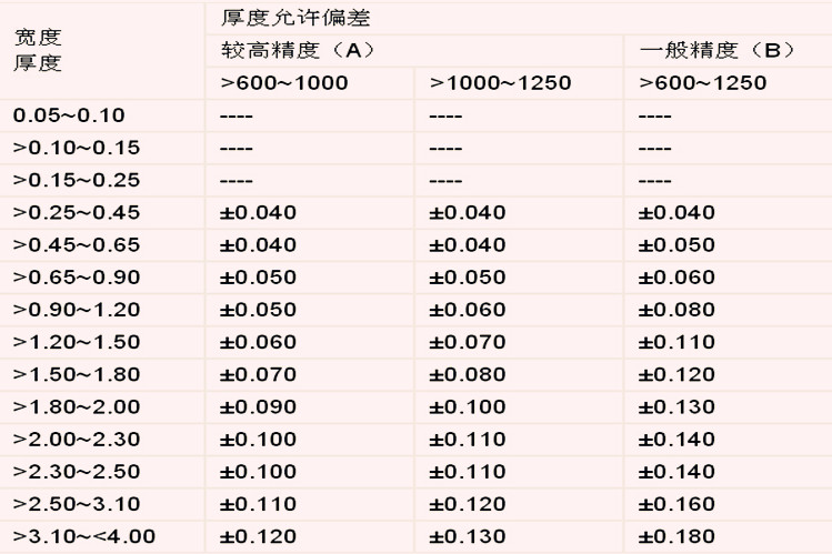 沖孔網板厚度偏差允許范圍表