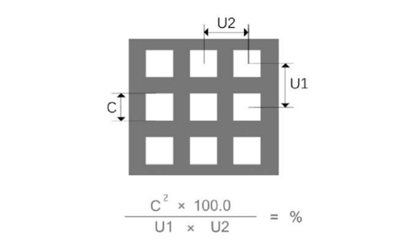 直排 方孔沖孔網板出孔率計算公式及示意圖