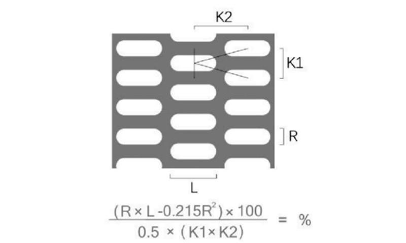 K型錯排 長圓孔沖孔網板出孔率計算公式及示意圖