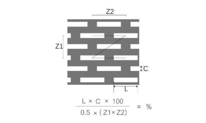 Z型錯排 長方孔沖孔網板出孔率計算公式及示意圖