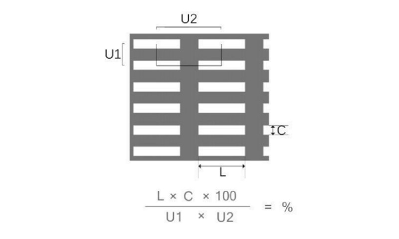 直排 長方孔沖孔網板出孔率計算公式及示意圖