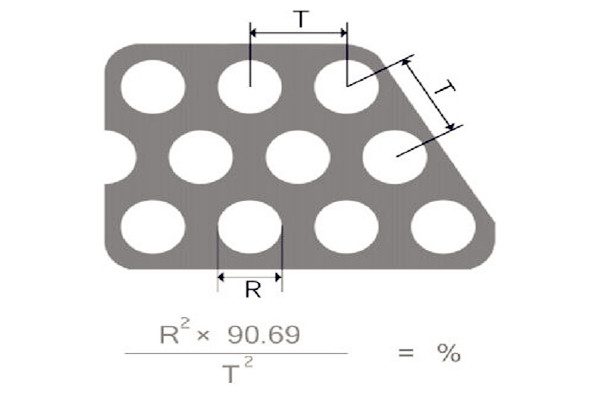 圓孔網開孔率計算公式